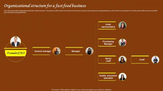 Restaurant Start Up Business Plan Organizational Structure For A Fast Food Business BP SS