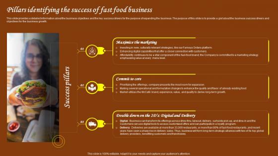 Restaurant Start Up Business Plan Pillars Identifying The Success Of Fast Food Business BP SS