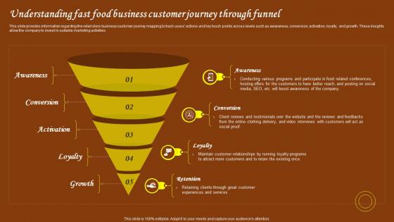 Restaurant Start Up Business Plan Understanding Fast Food Business Customer Journey BP SS