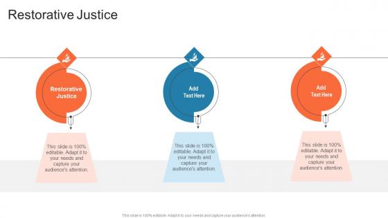 Restorative Justice In Powerpoint And Google Slides Cpb