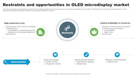 Restraints And Opportunities In OLED Microdisplay Market