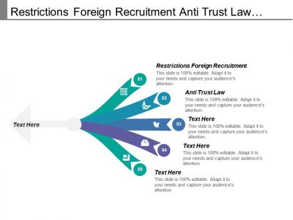 Restrictions foreign recruitment anti trust law economic growth rates