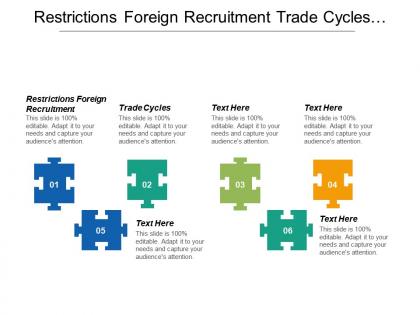 Restrictions foreign recruitment trade cycles disposable income level people