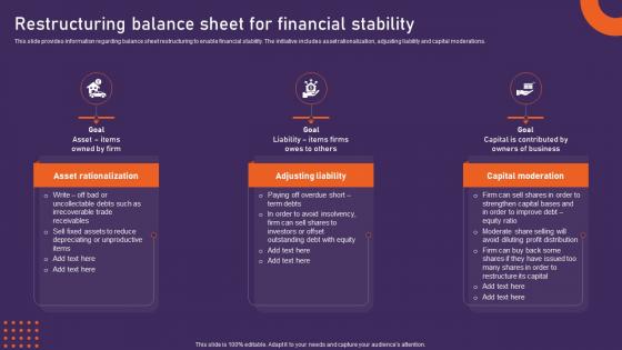 Restructuring Balance Sheet For Financial Stability Potential Initiatives For Upgrading Strategy Ss
