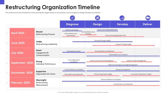Restructuring organization timeline organizational chart and business model restructuring