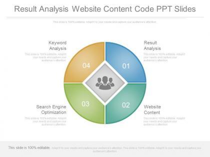 Result analysis website content code ppt slides