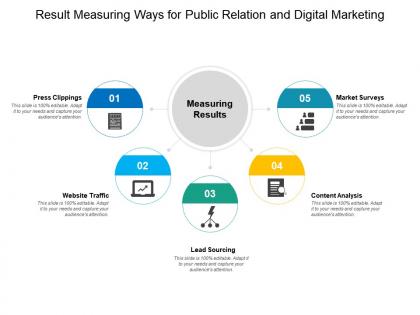 Result measuring ways for public relation and digital marketing