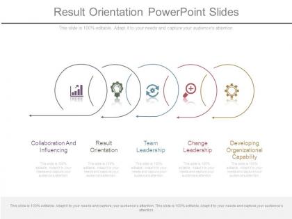 Result orientation powerpoint slides