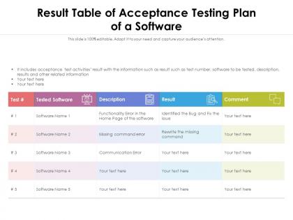 Result table of acceptance testing plan of a software