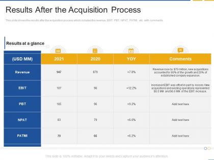 Results after the acquisition process fastest inorganic growth with strategic alliances