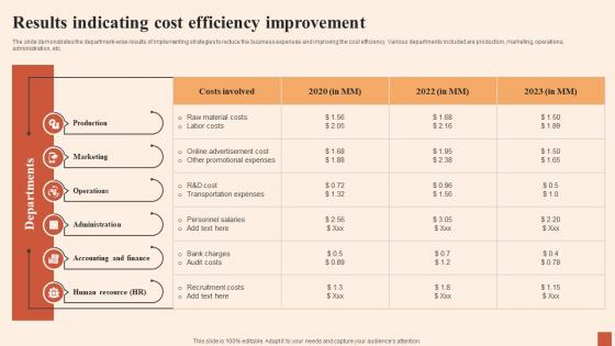 Results Indicating Cost Efficiency Multiple Strategies For Cost Effectiveness