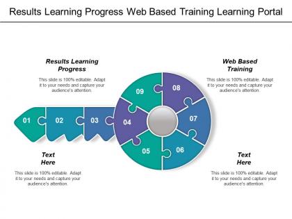 Results learning progress web based training learning portal