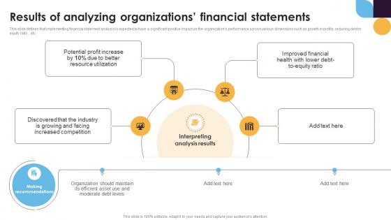 Results Of Analyzing Organizations Financial Statements Financial Statement Analysis Fin SS