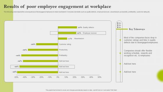 Results Of Poor Employee Engagement At Workplace Implementing Employee Engagement Strategies