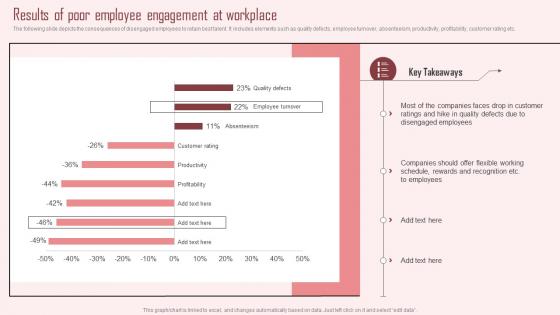Results Of Poor Employee Engagement At Workplace Strategic Approach To Enhance Employee