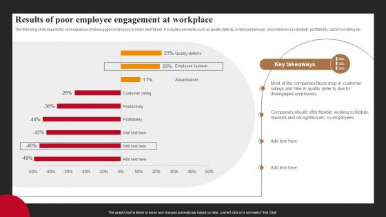 Results Of Poor Employee Engagement At Workplace Successful Employee Engagement Action Planning