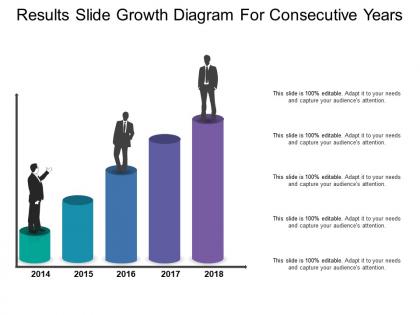 Results slide growth diagram for consecutive years