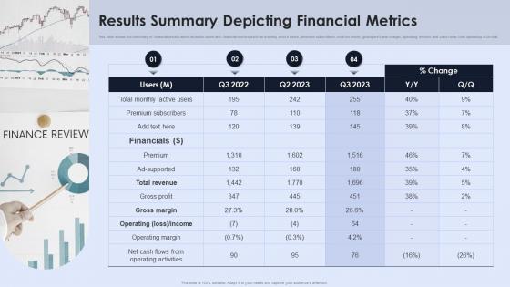 Results Summary Depicting Financial Metrics