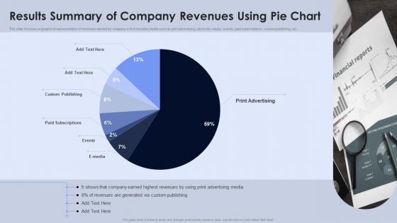 Results Summary Of Company Revenues Using Pie Chart