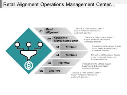 Retail alignment operations management center channel inventory management cpb