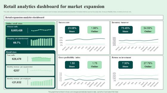 Retail Analytics Dashboard For Market Expansion