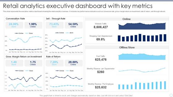 Retail Analytics Executive Dashboard With Key Metrics