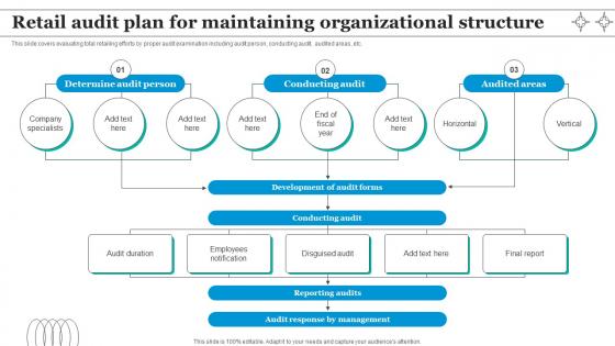 Retail Audit Plan For Maintaining Organizational Structure