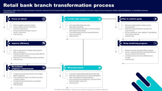 Retail Bank Branch Transformation Process