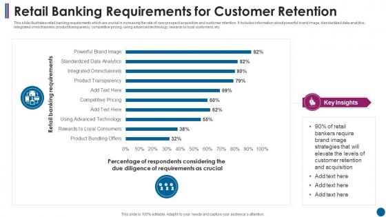 Retail Banking Requirements For Customer Retention