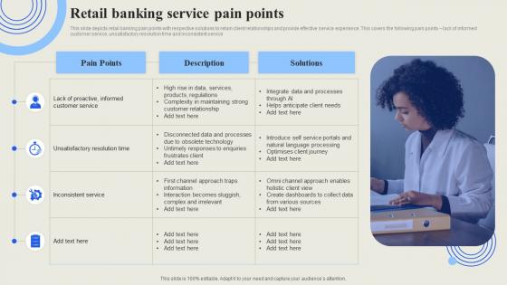 Retail Banking Service Pain Points