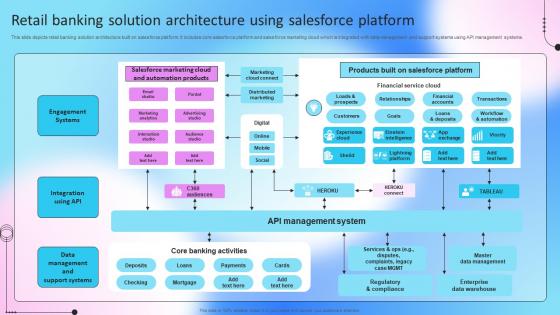 Retail Banking Solution Architecture Using Salesforce Platform