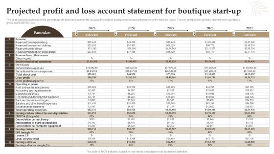 Retail Boutique Business Plan Projected Profit And Loss Account Statement For Boutique Start Up BP SS