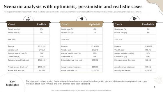 Retail Boutique Business Plan Scenario Analysis With Optimistic Pessimistic And Realistic Cases BP SS