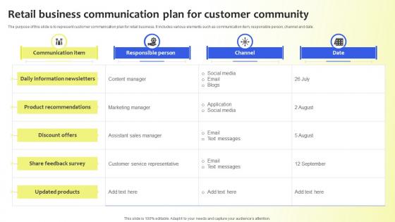 Retail Business Communication Plan For Customer Community