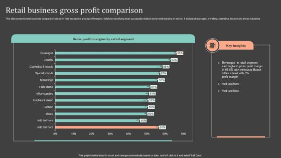 Retail Business Gross Profit Comparison