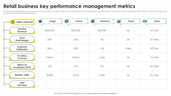 Retail Business Key Performance Management Metrics