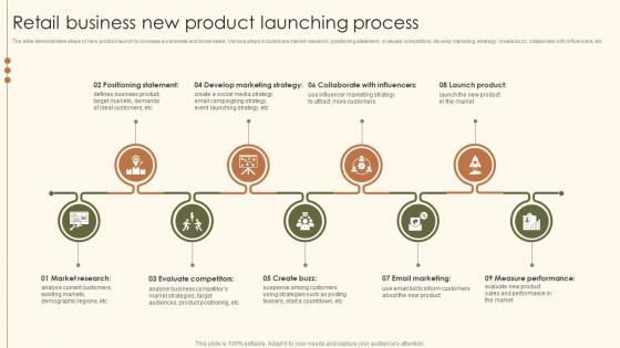 Retail Business New Product Launching Process