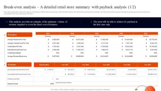 Retail Business Plan Break Even Analysis A Detailed Retail Store Summary With Payback Analysis BP SS