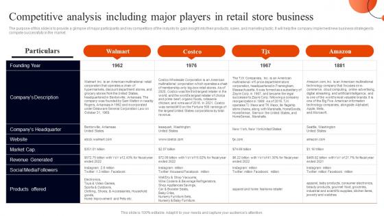 Retail Business Plan Competitive Analysis Including Major Players In Retail Store Business BP SS