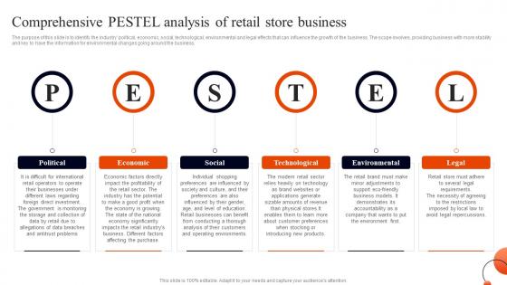Retail Business Plan Comprehensive Pestel Analysis Of Retail Store Business BP SS