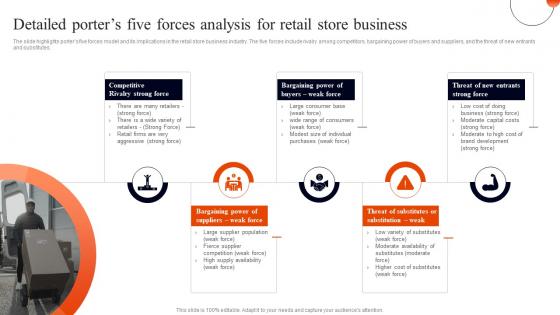 Retail Business Plan Detailed Porters Five Forces Analysis For Retail Store Business BP SS