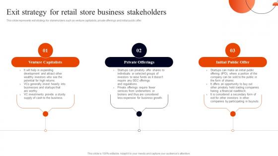 Retail Business Plan Exit Strategy For Retail Store Business Stakeholders BP SS