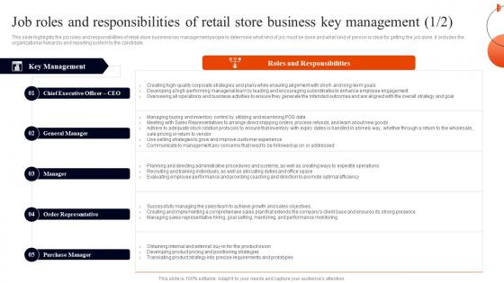 Retail Business Plan Job Roles And Responsibilities Of Retail Store Business Key Management BP SS