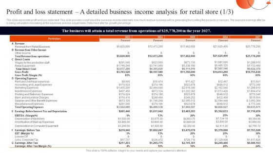 Retail Business Plan Profit And Loss Statement A Detailed Business Income Analysis For Retail Store BP SS
