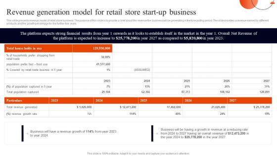 Retail Business Plan Revenue Generation Model For Retail Store Start Up Business BP SS