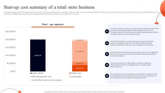 Retail Business Plan Start Up Cost Summary Of A Retail Store Business BP SS