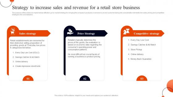 Retail Business Plan Strategy To Increase Sales And Revenue For A Retail Store Business BP SS