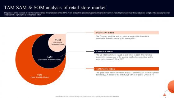 Retail Business Plan Tam Sam And Som Analysis Of Retail Store Market BP SS