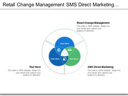 Retail change management sms direct marketing managing reputation cpb