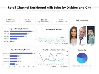 Retail channel dashboard with sales by division and city